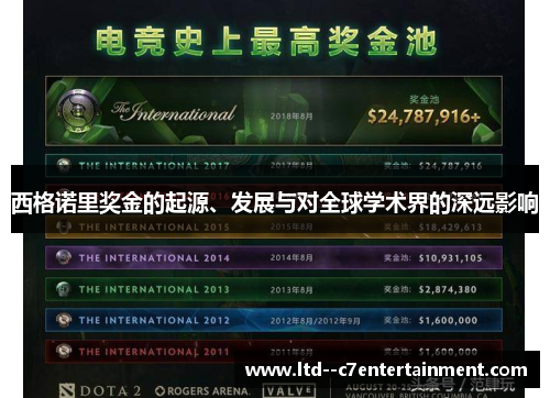 西格诺里奖金的起源、发展与对全球学术界的深远影响