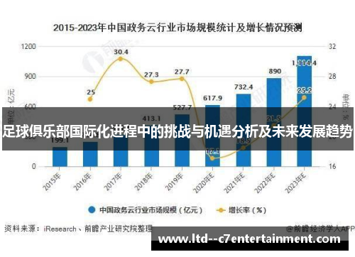 足球俱乐部国际化进程中的挑战与机遇分析及未来发展趋势