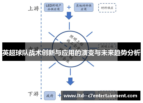 英超球队战术创新与应用的演变与未来趋势分析