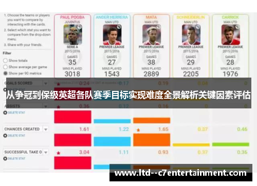 从争冠到保级英超各队赛季目标实现难度全景解析关键因素评估