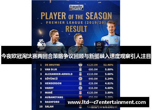 今夜欧冠淘汰赛两回合策略争议回顾与新援融入速度观察引人注目