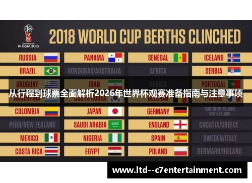 从行程到球票全面解析2026年世界杯观赛准备指南与注意事项