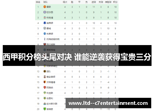 西甲积分榜头尾对决 谁能逆袭获得宝贵三分