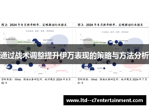 通过战术调整提升伊万表现的策略与方法分析