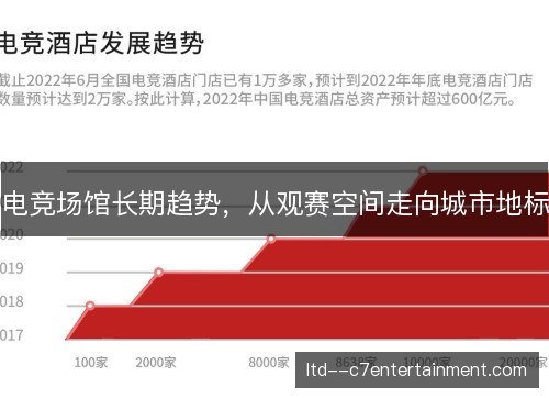 电竞场馆长期趋势，从观赛空间走向城市地标